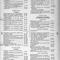 1678 - Page 15 - Nomenclature Générale des actes professionnels des médecins, chirurgiens, spécialistes, chirurgiens-dentistes, sages-femmes et auxiliaires médicaux. Note importante. Rédaction de la feuille maladie. Chapitre III. — Chirurgie. Cou / Thorax / Rachis / Paroi abdominale / Appareil digestif et abdomino-pelvien