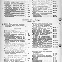 1679 - Page 16 - Nomenclature Générale des actes professionnels des médecins, chirurgiens, spécialistes, chirurgiens-dentistes, sages-femmes et auxiliaires médicaux. Note importante. Rédaction de la feuille maladie. Chapitre III. — Chirurgie. Appareil digestif et abdomino-pelvien / Chapitre IV. — Urologie