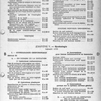1680 - Page 17 - Nomenclature Générale des actes professionnels des médecins, chirurgiens, spécialistes, chirurgiens-dentistes, sages-femmes et auxiliaires médicaux. Note importante. Rédaction de la feuille maladie. Chapitre IV. — Urologie / Chapitre V. — Gynécologie