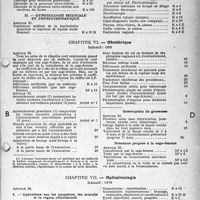 1682 - Page 18 - Nomenclature Générale des actes professionnels des médecins, chirurgiens, spécialistes, chirurgiens-dentistes, sages-femmes et auxiliaires médicaux. Note importante. Rédaction de la feuille maladie. Chapitre V. — Gynécologie / Chapitre VI. — Obstétrique / Chapitre VII. — Ophtalmologie