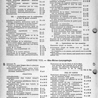 1683 - Page 19 - Nomenclature Générale des actes professionnels des médecins, chirurgiens, spécialistes, chirurgiens-dentistes, sages-femmes et auxiliaires médicaux. Note importante. Rédaction de la feuille maladie. Chapitre VII. — Ophtalmologie / Chapitre VIII. — Oto-Rhino-Laryngologie