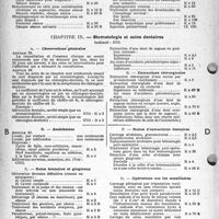 1685 - Page 21 - Nomenclature Générale des actes professionnels des médecins, chirurgiens, spécialistes, chirurgiens-dentistes, sages-femmes et auxiliaires médicaux. Note importante. Rédaction de la feuille maladie. Chapitre VIII. — Oto-Rhino-Laryngologie / Chapitre IX. Stomatologie et soins dentaires
