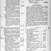 1690 - Page 25 - Nomenclature Générale des actes professionnels des médecins, chirurgiens, spécialistes, chirurgiens-dentistes, sages-femmes et auxiliaires médicaux. Note importante. Rédaction de la feuille maladie. Chapitre XIII. — Électro-Radiologie et Physiothérapie. Électrothérapie et traitements par les rayons ultra-violets lumineux ou infra-rouges / Radiodiagnostic