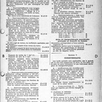1693 - Page 28 - Nomenclature Générale des actes professionnels des médecins, chirurgiens, spécialistes, chirurgiens-dentistes, sages-femmes et auxiliaires médicaux. Note importante. Rédaction de la feuille maladie. Chapitre XIII. — Électro-Radiologie et Physiothérapie. Radiodiagnostic / Roentgenthérapie / Curiethérapie