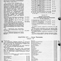 1694 - Page 29 - Nomenclature Générale des actes professionnels des médecins, chirurgiens, spécialistes, chirurgiens-dentistes, sages-femmes et auxiliaires médicaux. Note importante. Rédaction de la feuille maladie. Chapitre XIII. — Électro-Radiologie et Physiothérapie. Curiethérapie / Physiothérapie sans intervention directe de l’électricité ou des radiations / Chapitre XIV. — Cures Thermales