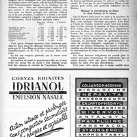 0096 - Page 71 - Chronique financière. Expérience blum et la bourse. Monnaie et réévaluations de bilans les deux facteurs de la hausse
