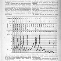 0170 - Page 145 - Partie scientifique. Un cas de pleurésie putride chez un grand alcoolique guérie par la pénicilline, Jacques Gaillard et Jean Gaillard