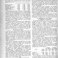 0237 - Page 212 - Partie professionnelle. Pages sans Médecine. Chronique financière