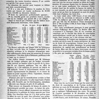 0381 - Page 356 - Pages sans médecine. Chronique financière. A la recherche d’une tendance