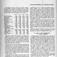 0589 - Page 564 - Partie professionnelle. Pages sans médecine. Chronique financière. « Hausse de misère » ou « baisse de crise »
