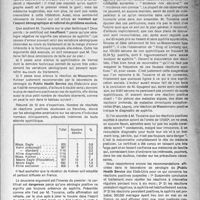0744 - Page 719 - Partie scientifique. Sur la querelle du certificat pré-nuptial, par le Docteur Jean Sutter