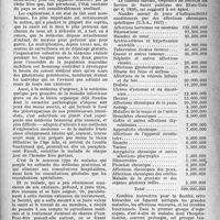 0760 - Page 735 - Partie professionnelle. Organisation professionnelle. Le malade, le médecin et la société devant la thérapeutique, par A. Lambling