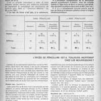 0871 - Page 842 - Partie scientifique. Pénicilline et division palatine, par les Drs Jacques Recamier et Michel Florentin / L’excès de pénicilline est-il toujours inoffensif chez les nourrissons?