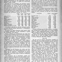 0977 - Page 948 - Pages sans médecine. Chronique financière. La bourse demeure sur la réserve