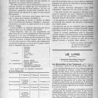 1008 - Page 979 - Partie scientifique. Quelques essais de la réaction de Mattéi dans le cancer, (Hémo-tests associés), par J. Guilleminot et A. Mattéi / Les livres. Les Hémorroïdes et leur Traitement, par P. Oury et A. Bensaude, L’Expansion Scientifique Française, Paris