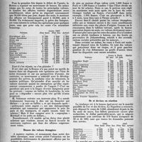 1159 - Page 1126 - Pages sans médecine. chronique financière. Crainte de l'avenir..... hausse de la bourse