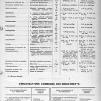 1182 - Page 13 - Tableau de posologie infantile. Tableau des doses usuelles des médicaments pour l’enfant / Dénominations communes des médicaments