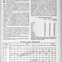 1454 - Page 1355 - Partie scientifique. Les maladies vénériennes dans les hôpitaux de Paris, avant et après la législation de 1946, par A. Touraine. Syphilis primo-secondaire