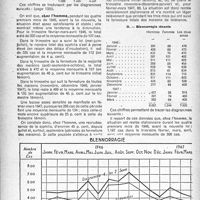 1455 - Page 1356 - Partie scientifique. Les maladies vénériennes dans les hôpitaux de Paris, avant et après la législation de 1946, par A. Touraine. Syphilis primo-secondaire / Blennorragie récente