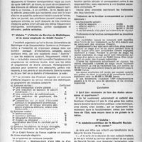1466 - Page 1367 - Partie professionnelle. Organisation professionnelle. Détente et réflexion, par le Dr André Gros