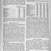 1607 - Page 1508 - Pages sans médecine. Chronique financière. La hausse se développe sous l’impulsion des mines d’or