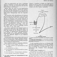 1708 - Page 1609 - Partie Scientifique. Un nouveau traitement de l'hyperthyréose : l’aminothiazol, antithyroidien de synthèse, par M. Albeaux-Fernet. Le mode d’action de l’aminothiazol et ses indications