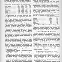 1815 - Page 1716 - Pages sans médecine. Chronique financière. Bourse hésitante et nerveuse. La hausse des valeurs de charbonnages / Le glissement de la Française des pétroles / Le glissement de la Française des Pétroles