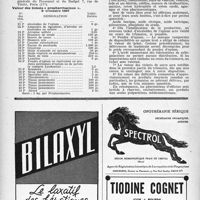 1863 - Page 1764 - Dernières nouvelles. Médecins examinateurs scolaires à temps plein / Médecin de sanatorium / Valeur des tickets "Pro pharmaciens" 4e trimestre 1947