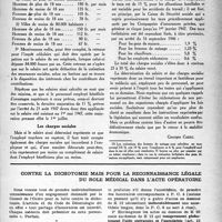 1976 - Page 1877 - Partie Professionnelle. Droit professionnel. Le salaire du personnel médical. Déduction à opérer / Les charges sociales / Contre la dichotomie mais pour la reconnaissance légale du rôle médical dans l’acte opératoire [Georges Cazac]