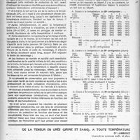 2181 - Page 2082 - Partie scientifique. Note concernant la protection du lait contre l'invasion microbienne dans la pratique industrielle par l’emploi de la pénicilline (suite), Dr Damien Laurent / De la teneur en urée (urine et sang). à toute température, Dr Lambolez