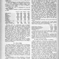 2199 - Page 2100 - Pages sans médecine. Chronique financières. Bourse calme et résistante