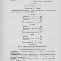 0211 - Page 192 - Nouvelles. Les dentistes allemands et l’état / Nouvelles. École dentaire de Paris, service de la Clinique / Index bibliographique international