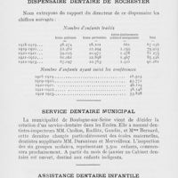 0061 - Page 60 - Hygiène dentaire. Dispensaire dentaire de Rochester / Service dentaire municipal / Assistance dentaire infantile