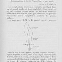 0567 - Page 566 - Travaux originaux. Amputation coronaire des grosses molaires par M. Schlax