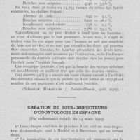 0057 - Page 54 - Chronique professionnelle. Le dentiste militaire suisse par le prof. E. Hocrenjos / Création de sous-inspecteurs d’odontologie en Espagne