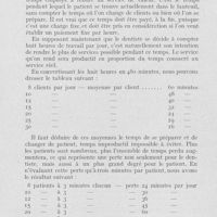 0822 - Page 805 - Intérêts professionnels. Le calcul du taux des honoraires des dentistes / École de perfectionnement des dentistes militaires de réserve