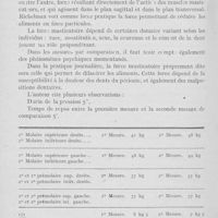 0905 - Page 886 - Revue des revues. Force de mastication. 2° La force de mastication, par le Dr G. Morelli / 3° Contribution clinique à la mesure de la force masticatoire, par le Dr Heinz Paschke
