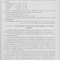 0912 - Page 893 - Revue analytique. R. Pérou. — Fréquence des fissures congénitales de la lèvre et du palais. (1930. Thèse de Paris, édité chez Audrist Chaument) / A. Bello. — Les infections dentaires et leur influence sur l’état général. (Edité à Paris, chez Maloine, 1930) / J. Baillis. — Quelques notions théoriques et pratiques concernant les phlegmons maxillaires et sous-maxillaires. (Gazette des Hôpitaux, 7 mai 1930)