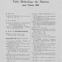 0919 - Page 898 - Table Méthodique des Matières pour l’Année 1935