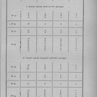 0893 - Page 867 - Séance du 12 octobre 1932. Communications. Sur le virus amaril d'origine murine inoculé à Macacus rhesus, par G. Stefanopoulo