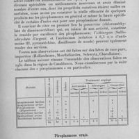 0086 - Page 68 - Séance du mercredi 11 janvier 1933. Mémoires. Piroplasmoses nord-africaines et chimiothérapie, par H. Velu, G. Zottner et P. Ipousteguy. / Piroplasmose vraie