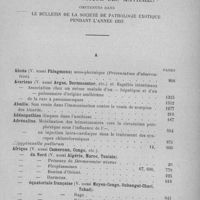 1308 - Page 1323 - Société des sciences médicales de Madagascar. Séance du 7 novembre 1933. Table analytique des matières contenues dans le Bulletin de la Société de Pathologie Exotique pendant l'année 1933