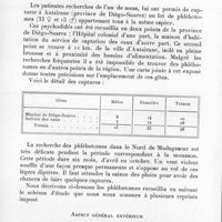 0078 - Page 76 - Séance du 13 janvier 1937. Mémoires. Phlébotomes dans le nord de Madagascar Phlebotomus squamipleuris Newstead 1912, par J. Raynal et P. Le Gac