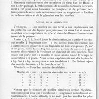 0369 - Page 348 - Séance du 12 mai 1937. Communications. Dessiccation et conservation en glycérine des moelles rabiques (virus fixe de Hanoï). Par J. Dodero