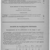 0549 - Page sans numérotation - Sommaire (suite). / Société de Pathologie Exotique. Renseignements sur les publications et les tirages à part