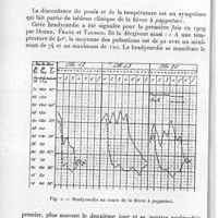 0566 - Page 536 - Séance du 7 juillet 1937. Communications. Étude de la bradycardie au cours de la fièvre à pappataci, par P. Le Gac