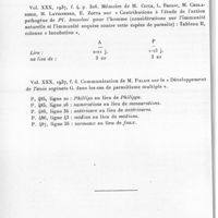 0632 - Page 602 - Société médicale de l'Afrique Equatoriale Française. Séance du 10 janvier 1937. Errata et rectifications