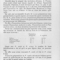 0185 - Page 167 - Séances des 12 mars et 16 avril 1958. Communications. Plasmodium ovale Stephens 1922 en Afrique Équatoriale Française, par A. Lacan et E. Peel