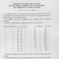 0981 - Page 903 - Séance du 10 décembre 1958. Communications. Leucose aiguë au cours d'une affection bilharzienne à S. mansoni, par André Poirier et J. Tréguier. (Hôpital d'Ambositra, Madagascar.). / Richesse en oeufs des pontes de Planorbis glabratus, en Guadeloupe au cours de la saison sèche, par François-Georges Marill