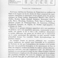 0439 - Page 394 - Séances des 13 mai et 10 juin 1959. Mémoires. Contribution à l'étude électrophorétique des problèmes sériques des Africains du Tchad, par R. Queval et A. Pelissier. Présentation et analyse statistique des résultats. / Valeur de l'échantillon